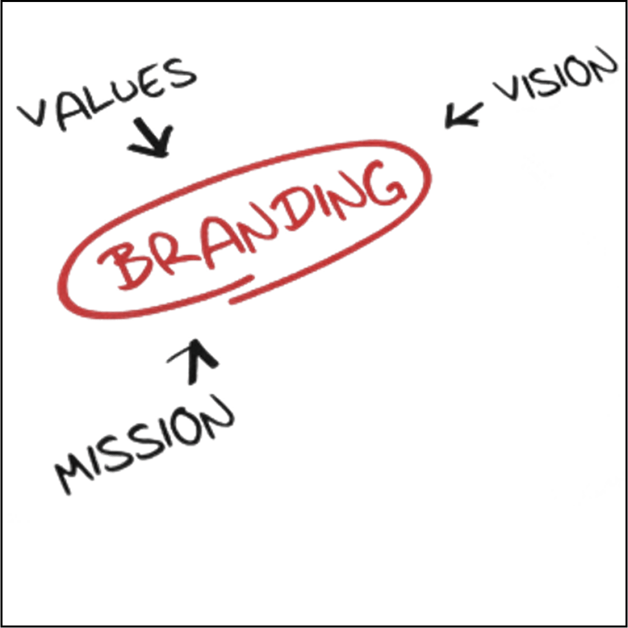 Personal Branding