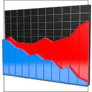 Budgets And Financial Reports