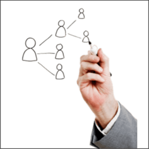 Human Resource Management