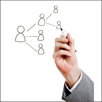 Human Resource Management