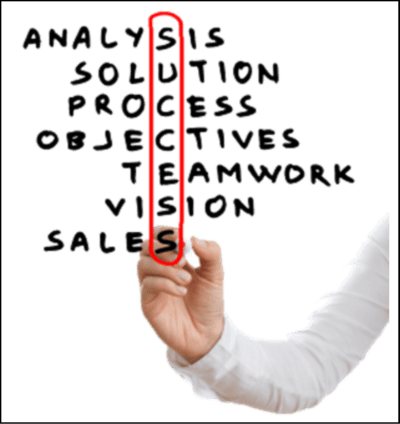 Proposal Writing