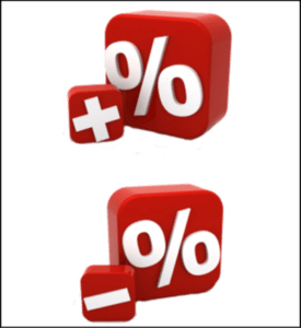 Measuring Results From Training