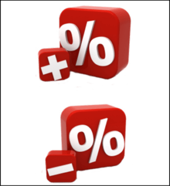 Measuring Results From Training