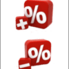 Measuring Results From Training