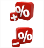 Measuring Results From Training