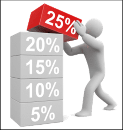 Personal Productivity Workshop