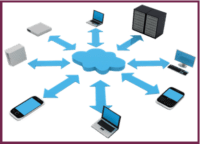 The Cloud and Business