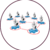 Networking (Within the Company)